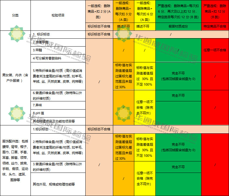 淘宝纺织质检 淘宝纺织质检