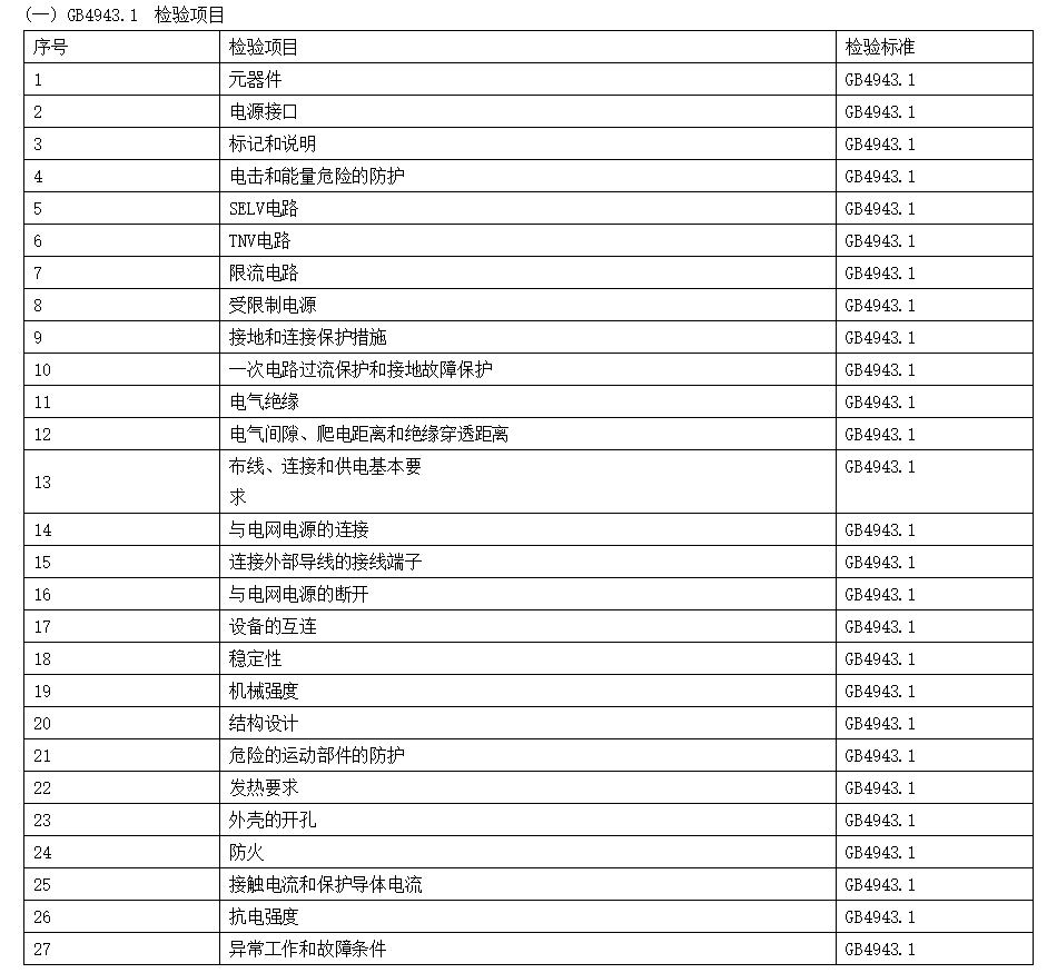 电子产品检测 电子产品检测