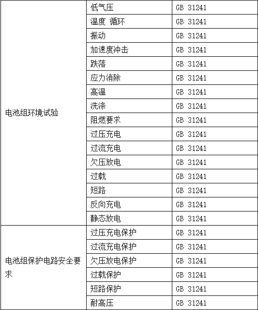 电子产品检测尺度 电子产品检测尺度