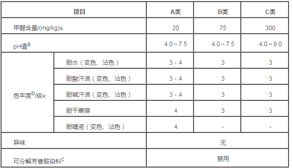 纺织品检测GB18401-2010 纺织品检测GB18401-2010