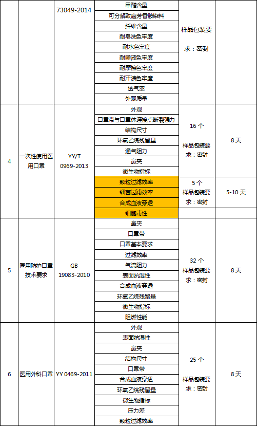 医用防护服检测2 医用防护服检测2