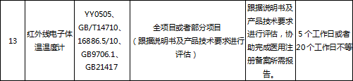 医用防护服质检汇报 医用防护服质检汇报