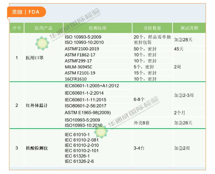 核酸检测仪|PCR机械检测认证 核酸检测仪|PCR机械检测认证