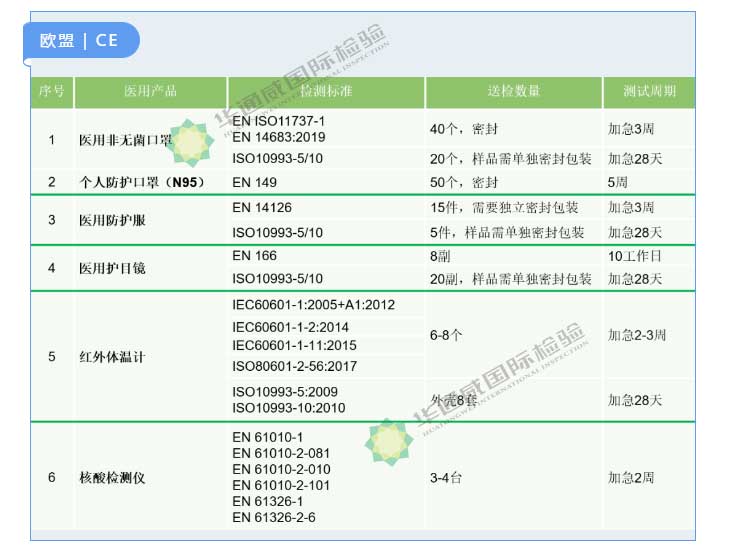 核酸检测仪|PCR机械检测认证 核酸检测仪|PCR机械检测认证