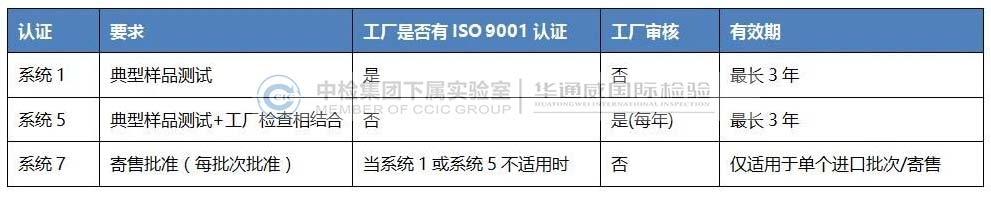 越南MIC正式颁布10/2020 / TT-BTTTT公告 越南MIC正式颁布10/2020 / TT-BTTTT公告