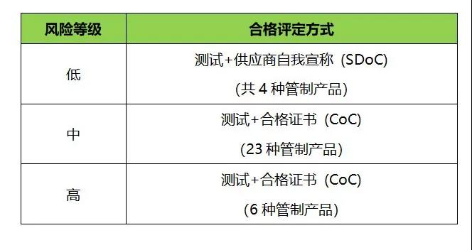 管造产品的评定步骤 管造产品的评定步骤