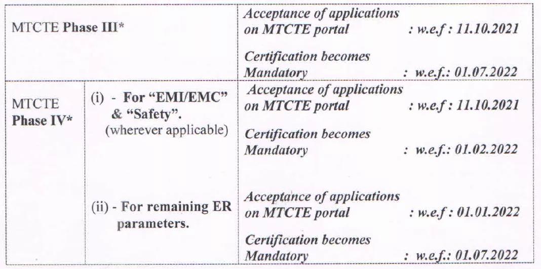 印度TEC颁布MTCTE第三阶段和四阶段的管造产品列表 印度TEC颁布MTCTE第三阶段和四阶段的管造产品列表