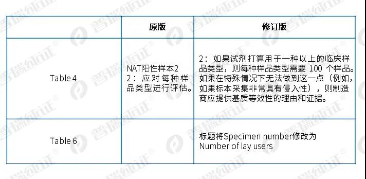 欧盟最新MDCG2021-21订正版Rev1临床试验解读! 欧盟最新MDCG2021-21订正版Rev1临床试验解读!