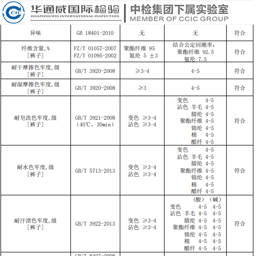 浅谈服装质量及沉要指标不合格风险性 浅谈服装质量及沉要指标不合格风险性